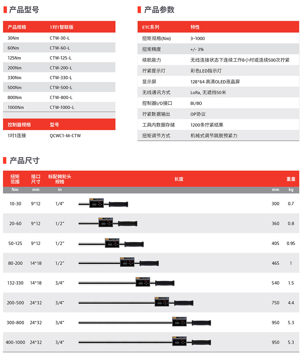 CTW系列无线机械扳手-2.jpg