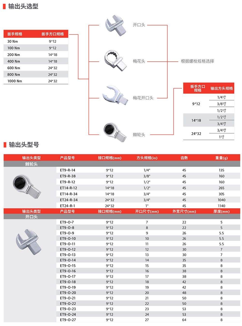 CTW系列无线机械扳手-3.jpg
