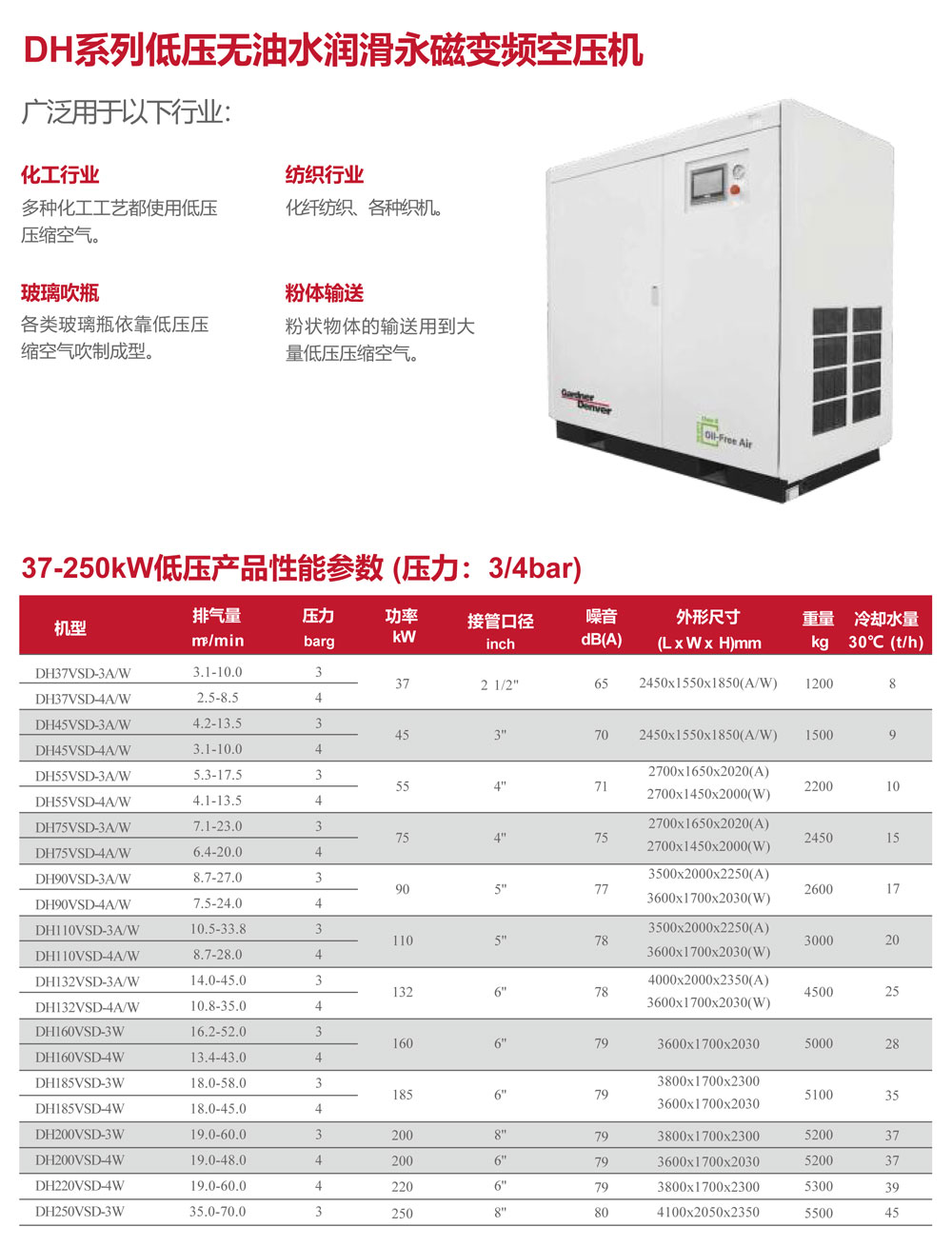 DH系列低压无油水润滑永磁变频空压机1.jpg