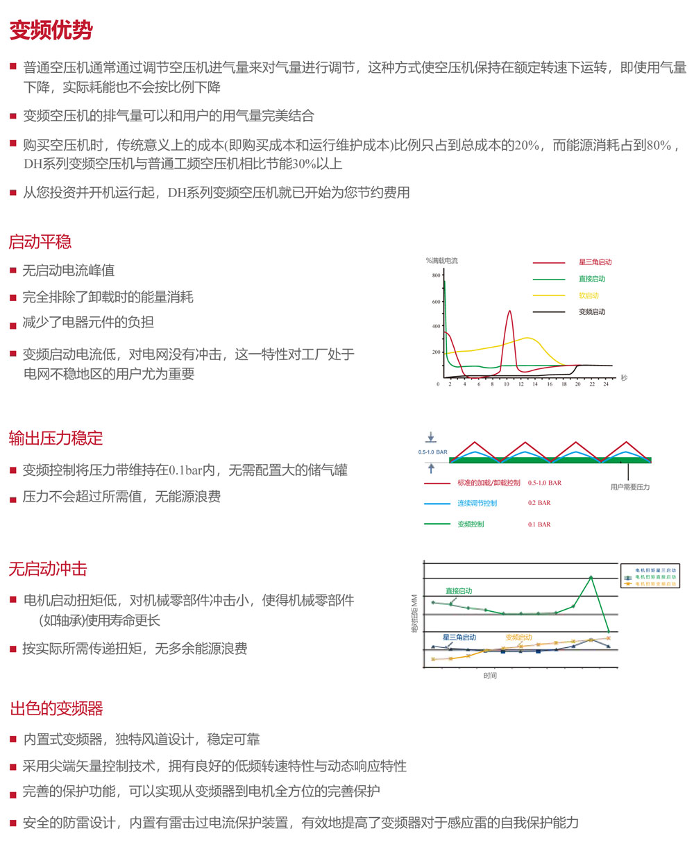 DH系列无油水润滑永磁变频空压机2.jpg