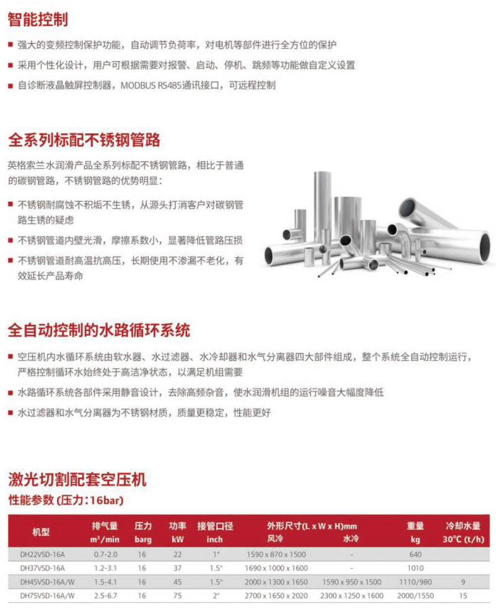 DH系列无油水润滑永磁变频空压机3.jpg