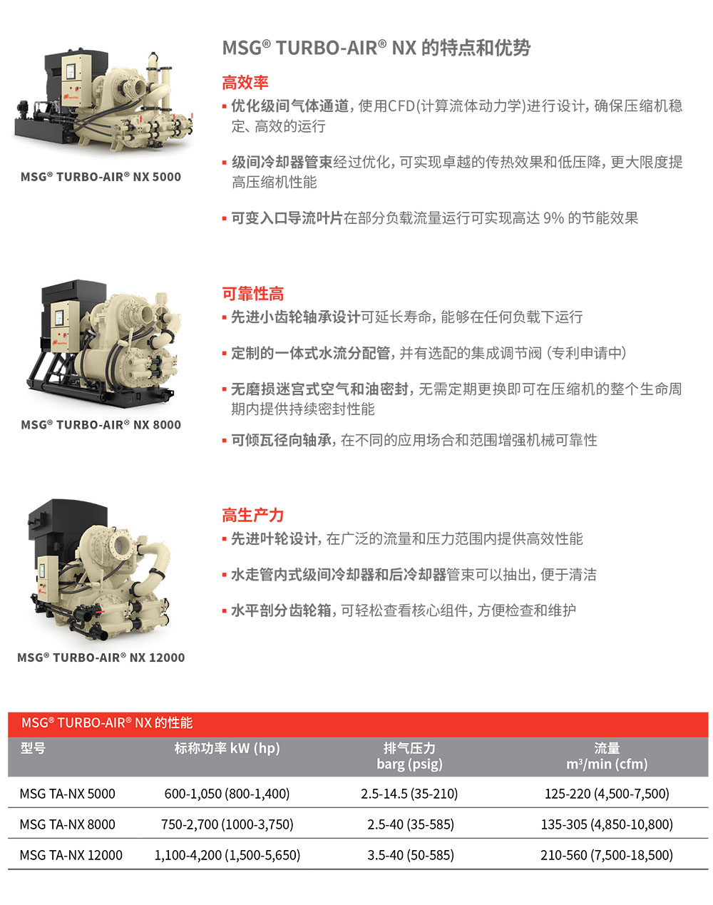 MSG-TA-NX离心式空压机.jpg